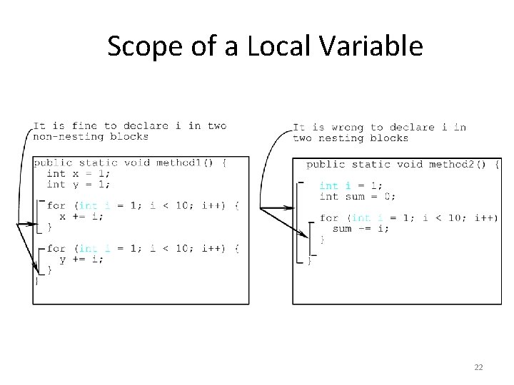 Scope of a Local Variable 22 Scope of a Local Variable 22