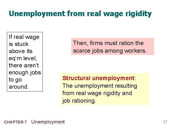 Unemployment from real wage rigidity If real wage is stuck above its eq’m level,