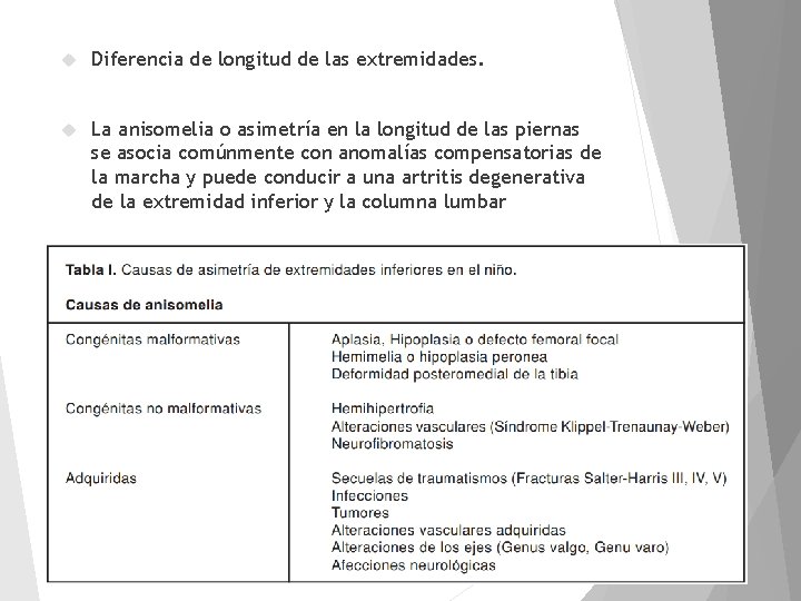  Diferencia de longitud de las extremidades. La anisomelia o asimetría en la longitud