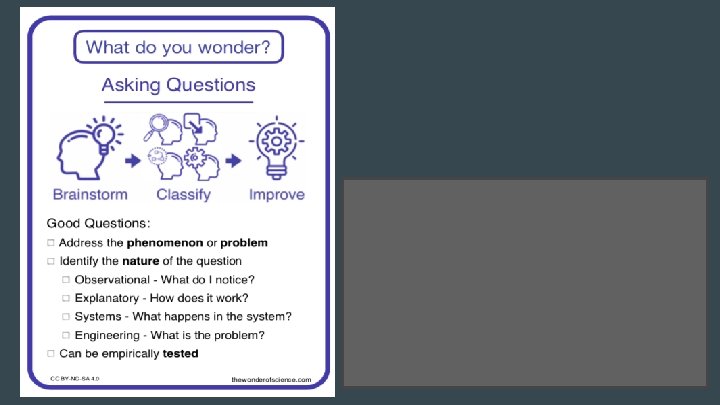 Questions to answer during this activity: I notice ___________________ This happens due to ________