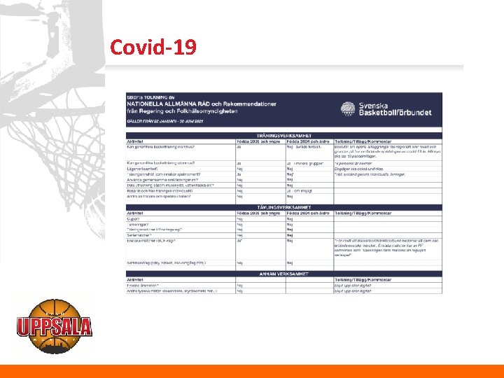 Covid-19 • Informera om senaste nytt från SBBF 