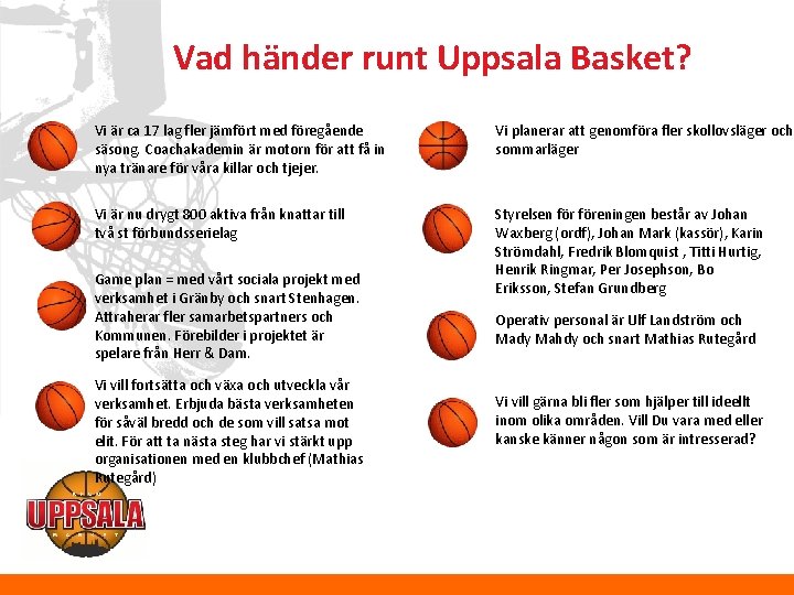 Vad händer runt Uppsala Basket? Vi är ca 17 lag fler jämfört med föregående
