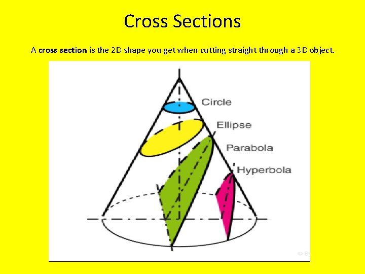 Cross Sections A cross section is the 2 D shape you get when cutting