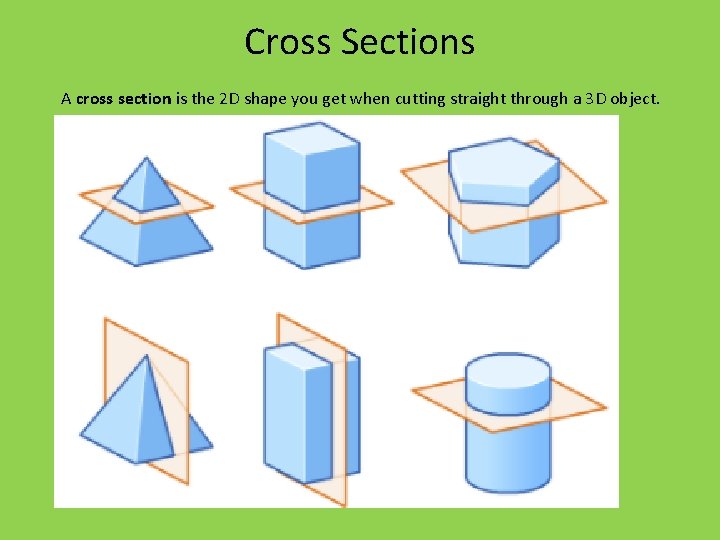 Cross Sections A cross section is the 2 D shape you get when cutting