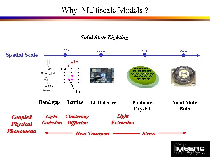 Why Multiscale Models ? Solid State Lighting 1 nm Spatial Scale 1 m 1 Why Multiscale Models ? Solid State Lighting 1 nm Spatial Scale 1 m 1