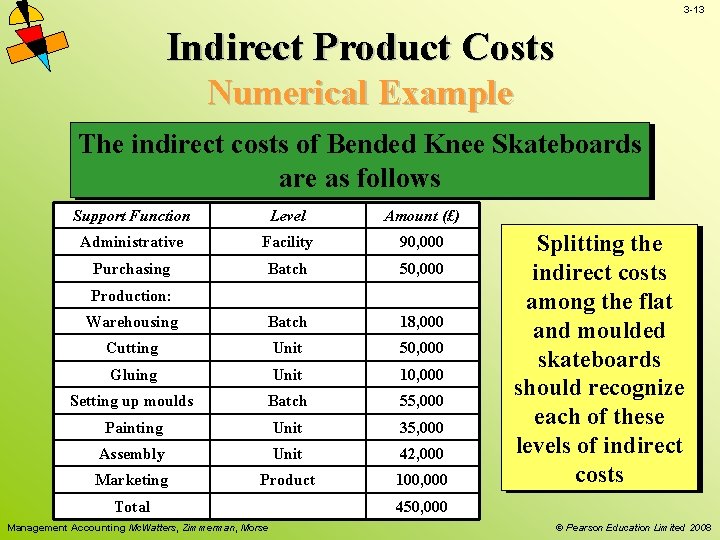 3 -13 Indirect Product Costs Numerical Example The indirect costs of Bended Knee Skateboards