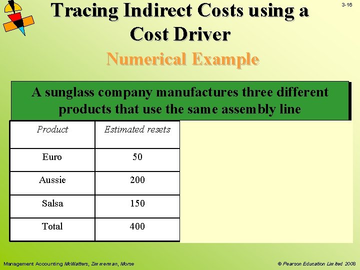 Tracing Indirect Costs using a Cost Driver 3 -16 Numerical Example A sunglass company