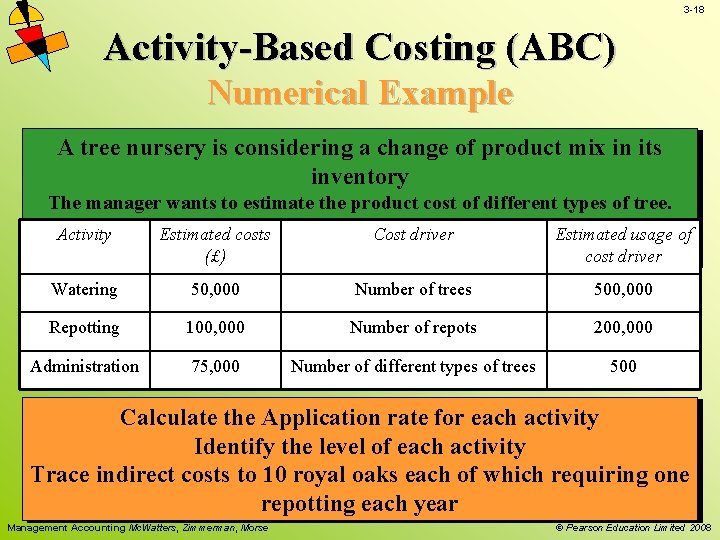 3 -18 Activity-Based Costing (ABC) Numerical Example A tree nursery is considering a change