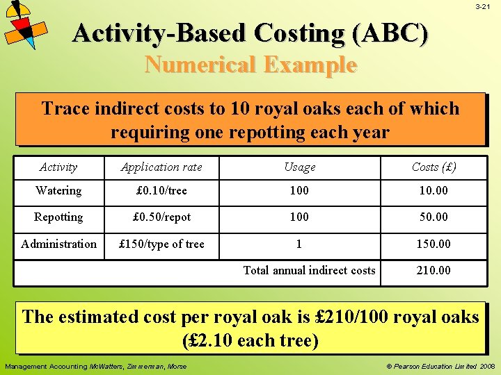3 -21 Activity-Based Costing (ABC) Numerical Example Trace indirect costs to 10 royal oaks