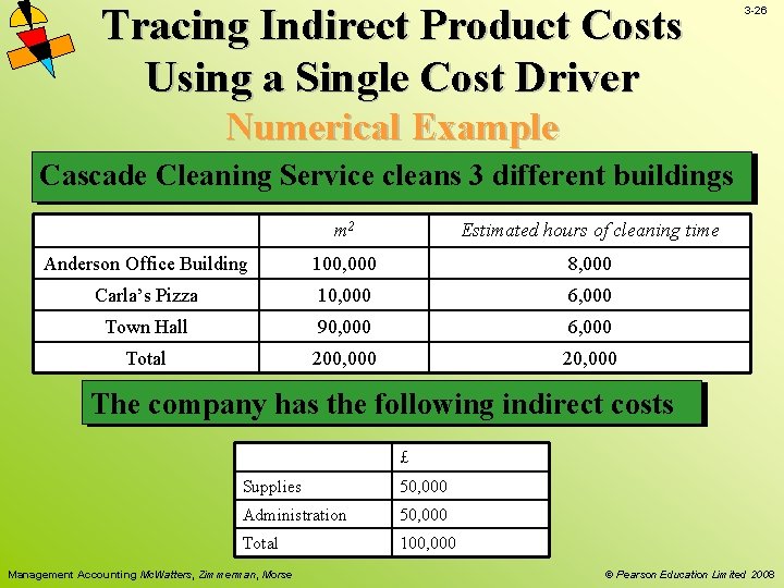 Tracing Indirect Product Costs Using a Single Cost Driver 3 -26 Numerical Example Cascade