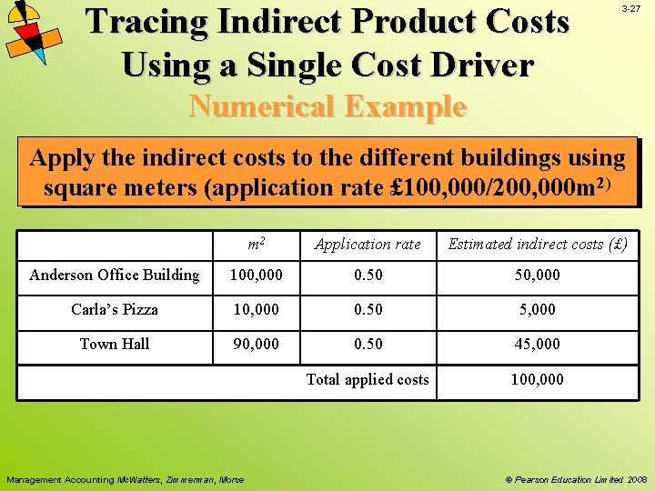 Tracing Indirect Product Costs Using a Single Cost Driver 3 -27 Numerical Example Apply