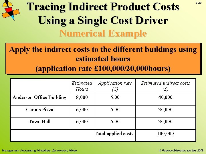 Tracing Indirect Product Costs Using a Single Cost Driver 3 -28 Numerical Example Apply