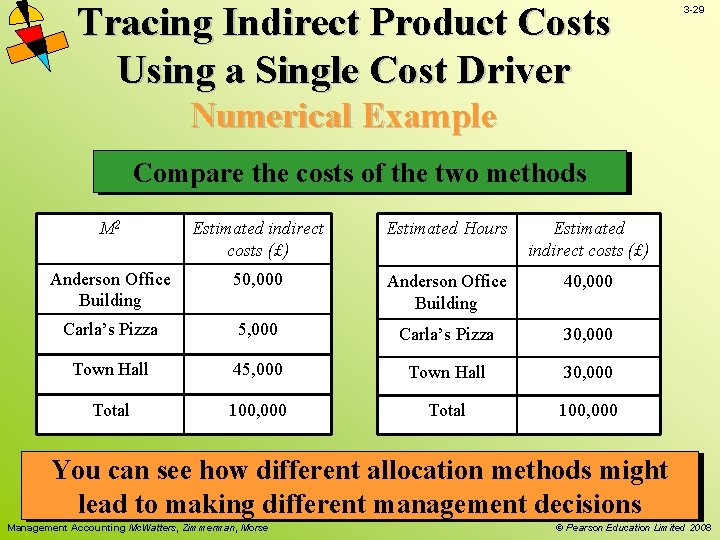 Tracing Indirect Product Costs Using a Single Cost Driver 3 -29 Numerical Example Compare