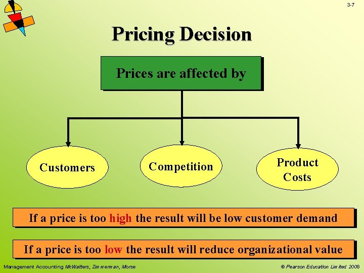 3 -7 Pricing Decision Prices are affected by Customers Competition Product Costs If a