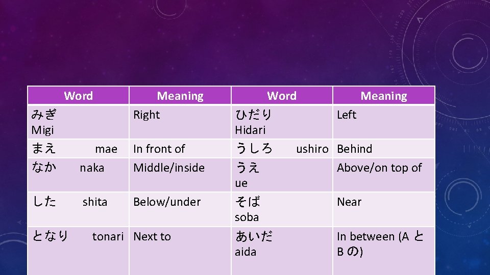GRAMMAR POINT 2 DESCRIBING THE LOCATIONS OF OBJECTS