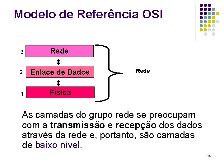 Modelo de Referência OSI 3 Rede 2 Enlace de Dados 1 Física Rede As