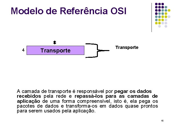 Modelo de Referência OSI 4 Transporte A camada de transporte é responsável por pegar