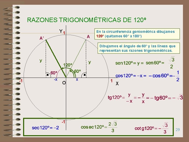 RAZONES TRIGONOMÉTRICAS DE 120º Y 1 A A’ En la circunferencia goniométrica dibujamos 120º