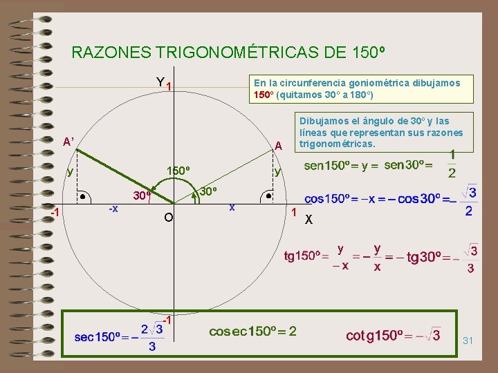 RAZONES TRIGONOMÉTRICAS DE 150º Y 1 En la circunferencia goniométrica dibujamos 150º (quitamos 30º