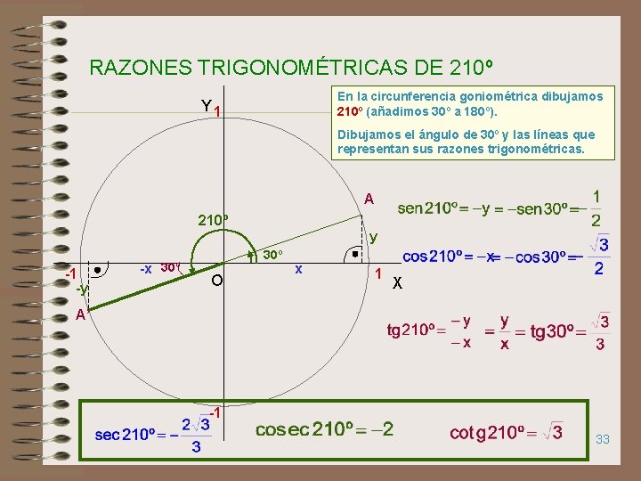 RAZONES TRIGONOMÉTRICAS DE 210º En la circunferencia goniométrica dibujamos 210º (añadimos 30º a 180º).