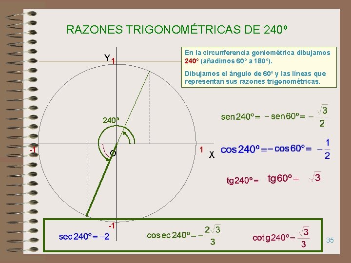 RAZONES TRIGONOMÉTRICAS DE 240º Y 1 En la circunferencia goniométrica dibujamos 240º (añadimos 60º