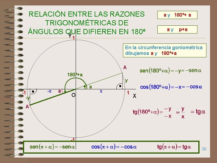 RELACIÓN ENTRE LAS RAZONES TRIGONOMÉTRICAS DE ÁNGULOS QUE DIFIEREN EN 180º a y 180º+