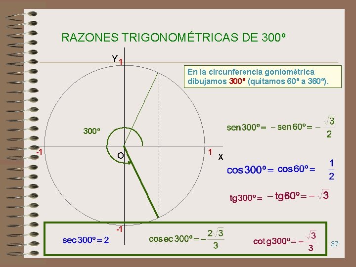 RAZONES TRIGONOMÉTRICAS DE 300º Y 1 En la circunferencia goniométrica dibujamos 300º (quitamos 60º