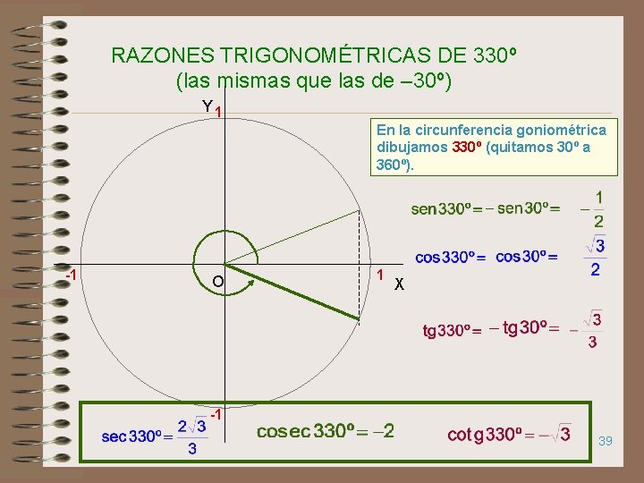 RAZONES TRIGONOMÉTRICAS DE 330º (las mismas que las de – 30º) Y 1 En