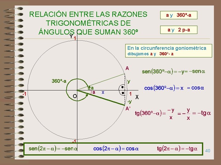 RELACIÓN ENTRE LAS RAZONES TRIGONOMÉTRICAS DE ÁNGULOS QUE SUMAN 360º a y 360º-a a
