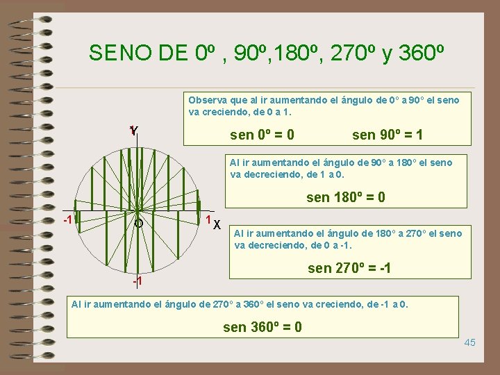 SENO DE 0º , 90º, 180º, 270º y 360º Observa que al ir aumentando