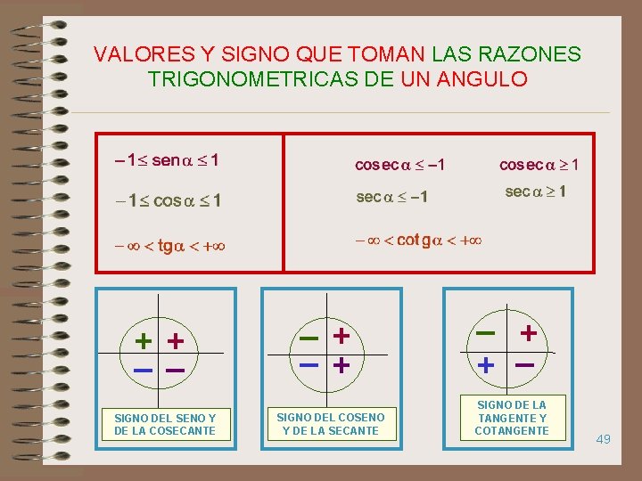 VALORES Y SIGNO QUE TOMAN LAS RAZONES TRIGONOMETRICAS DE UN ANGULO + _ SIGNO