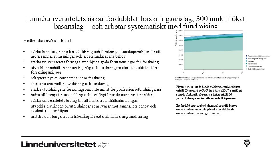 Linnéuniversitetets äskar fördubblat forskningsanslag, 300 mnkr i ökat basanslag – och arbetar systematiskt med Linnéuniversitetets äskar fördubblat forskningsanslag, 300 mnkr i ökat basanslag – och arbetar systematiskt med
