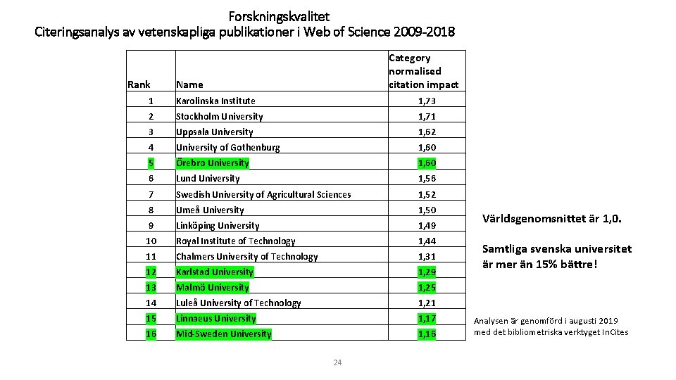 Forskningskvalitet Citeringsanalys av vetenskapliga publikationer i Web of Science 2009 -2018 Rank Category normalised