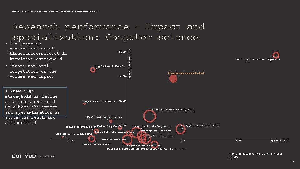 DAMVAD Analytics | Bibliometrisk kortlægning af Linneuniversitetet specialisation of Lineesuniversitetet is knowledge stronghold 8,