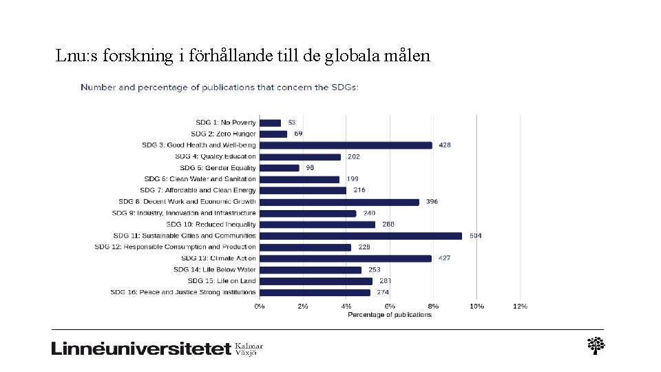 Lnu: s forskning i förhållande till de globala målen 