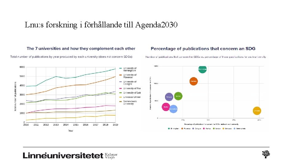 Lnu: s forskning i förhållande till Agenda 2030 