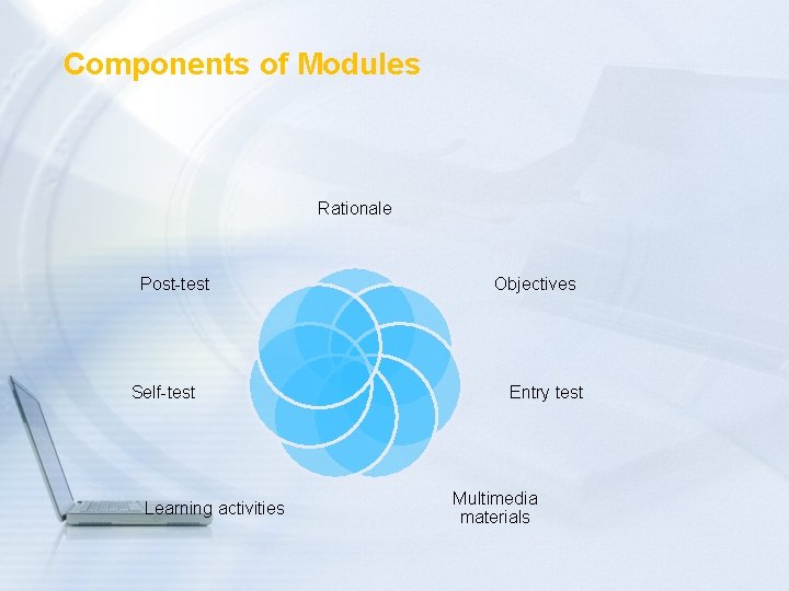 Components of Modules Rationale Post-test Self-test Learning activities Objectives Entry test Multimedia materials 