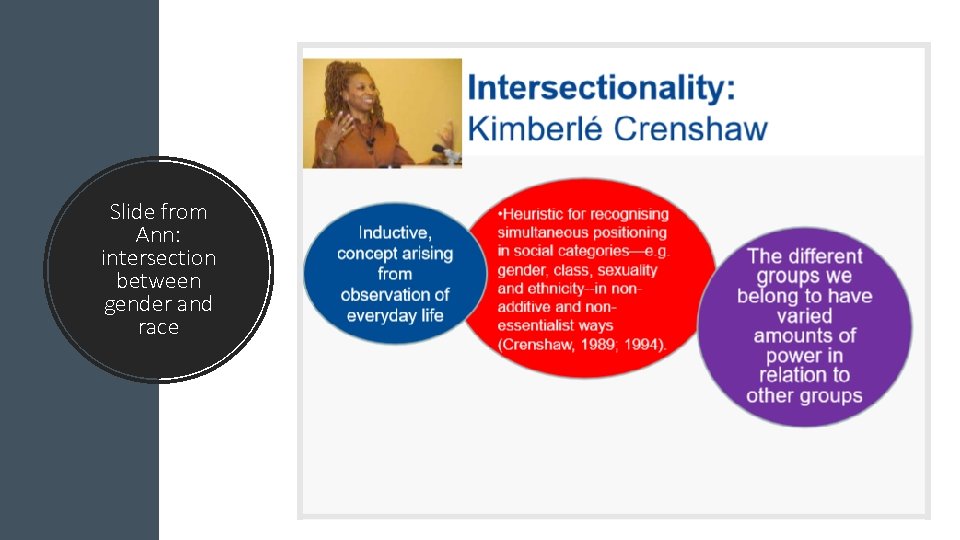 Slide from Ann: intersection between gender and race 