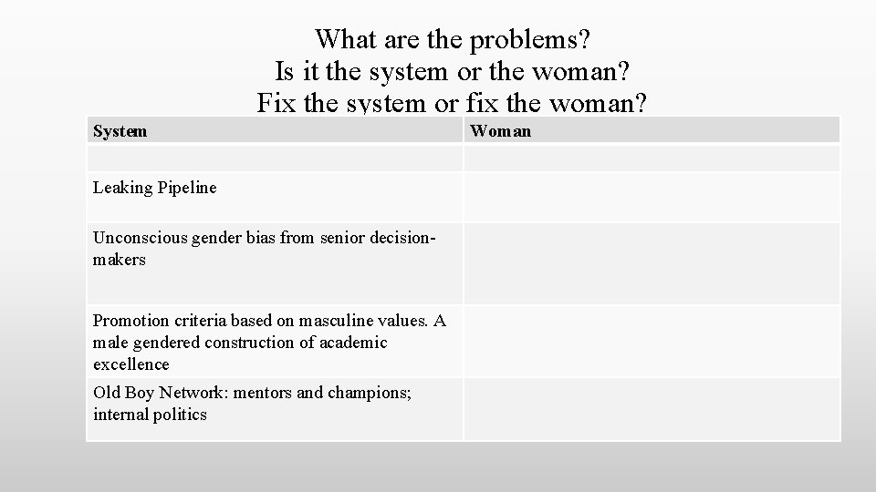 What are the problems? Is it the system or the woman? Fix the system