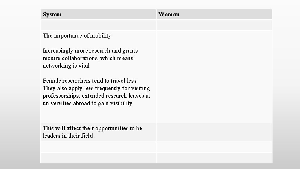 System The importance of mobility Increasingly more research and grants require collaborations, which means