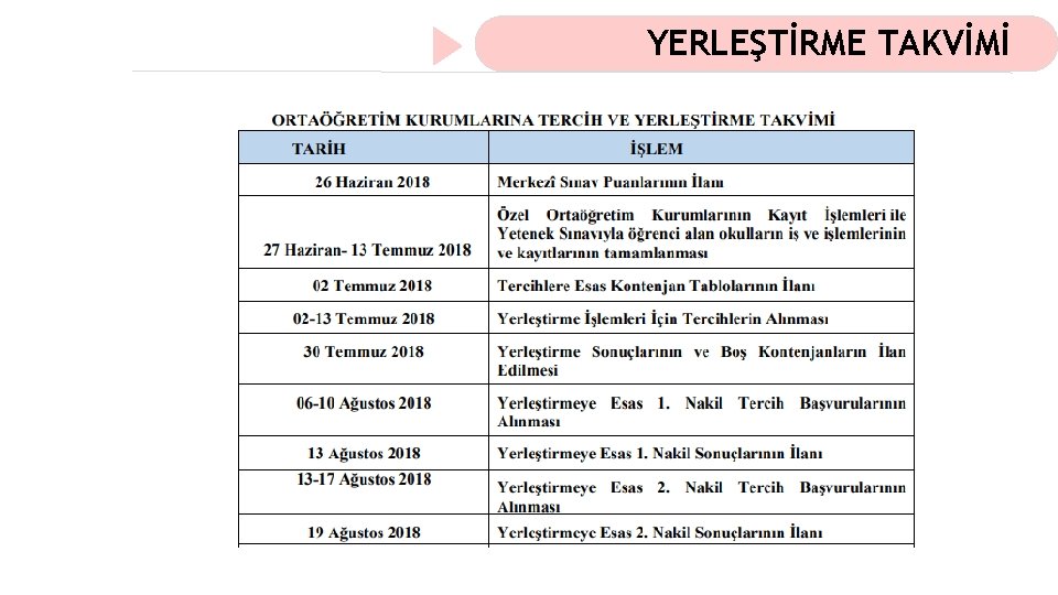 YERLEŞTİRME TAKVİMİ 