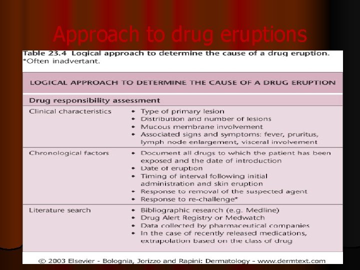 Approach to drug eruptions 
