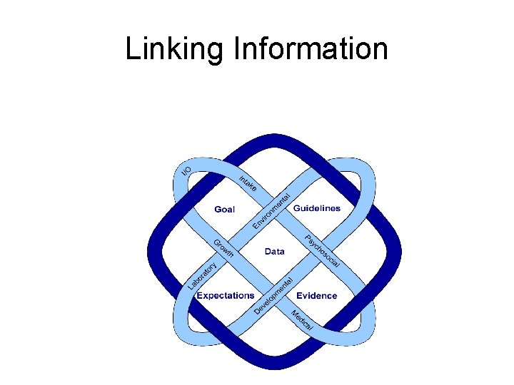 Linking Information 