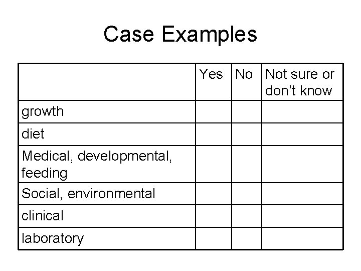 Case Examples Yes No Not sure or don’t know growth diet Medical, developmental, feeding