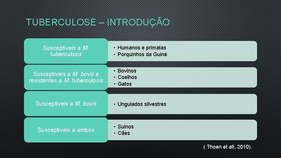 TUBERCULOSE – INTRODUÇÃO Susceptiveis a M. tuberculosis Susceptiveis a M. bovis e resistentes a