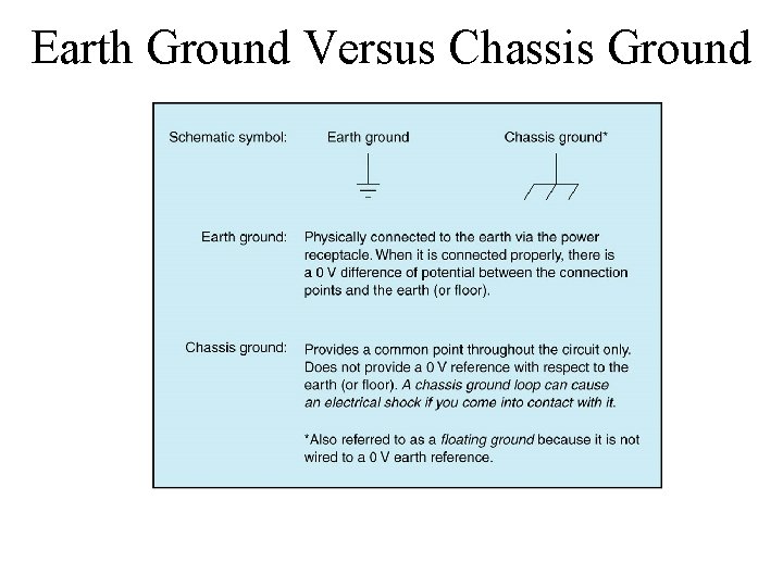 Earth Ground Versus Chassis Ground Insert Figure 4. 28 