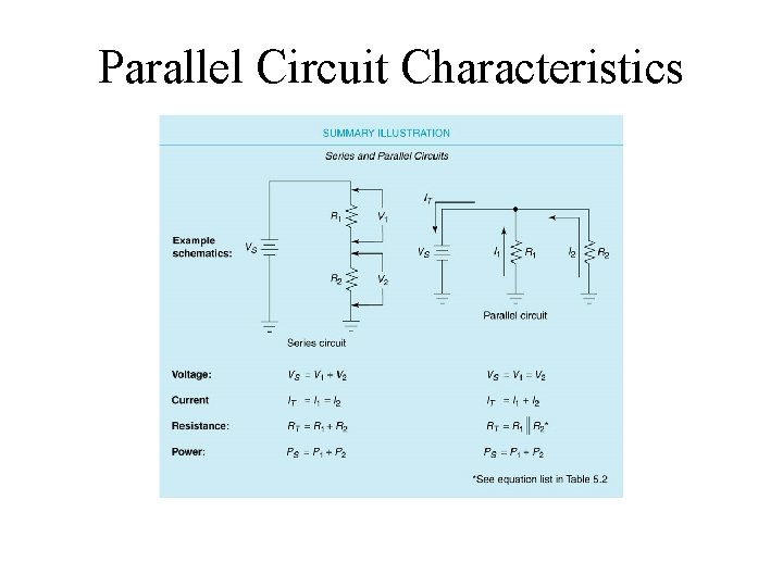 Parallel Circuit Characteristics Insert Figure 5. 6 