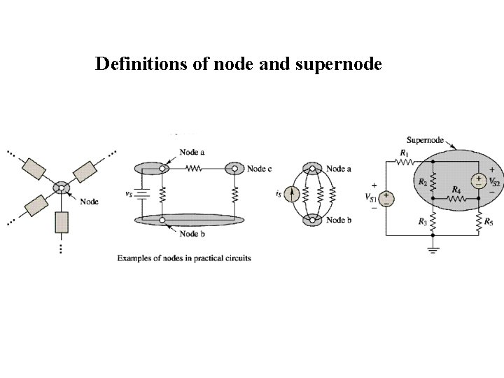 Definitions of node and supernode 