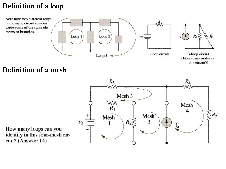 Definition of a loop Definition of a mesh 