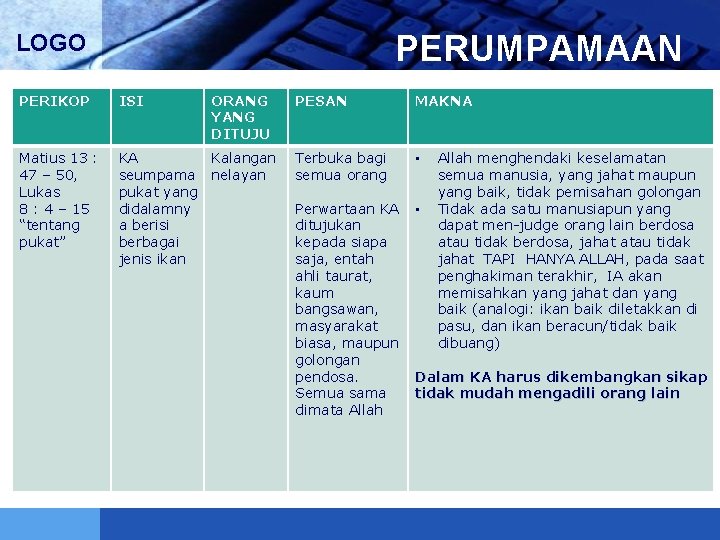 PERUMPAMAAN LOGO PERIKOP ISI ORANG YANG DITUJU Matius 13 : 47 – 50, Lukas